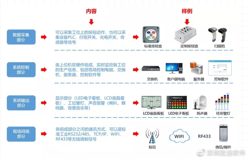 深圳致遠軟件 打造卓越的計算機系統服務