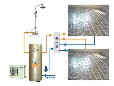 沈陽(yáng)市億佳暖空氣能地?zé)峁こ讨械暮诵牟考?分水器詳解
